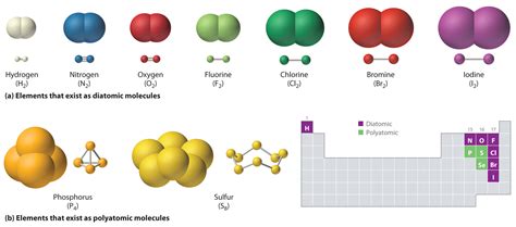 2.6: Molecules and Molecular Compounds - Chemistry LibreTexts