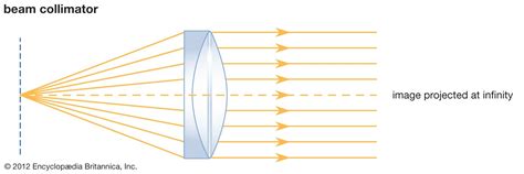 Drawing Of An X Ray Tube And Collimator Schematic