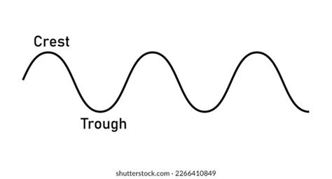 Parts Transverse Wave Physics Basic Properties Stock Vector (Royalty ...