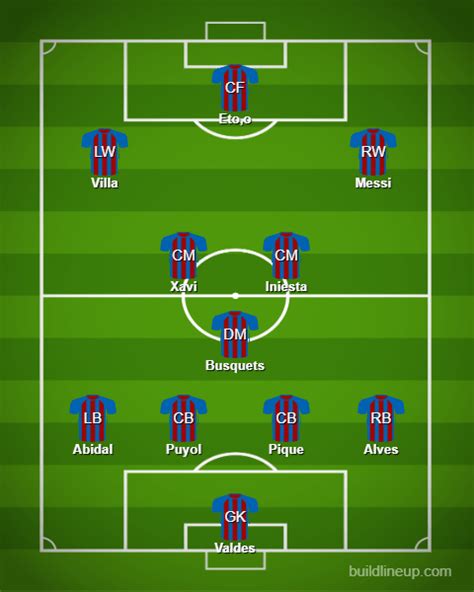 Soccer Formations - 9 Of The Best Explained | Jobs In Football