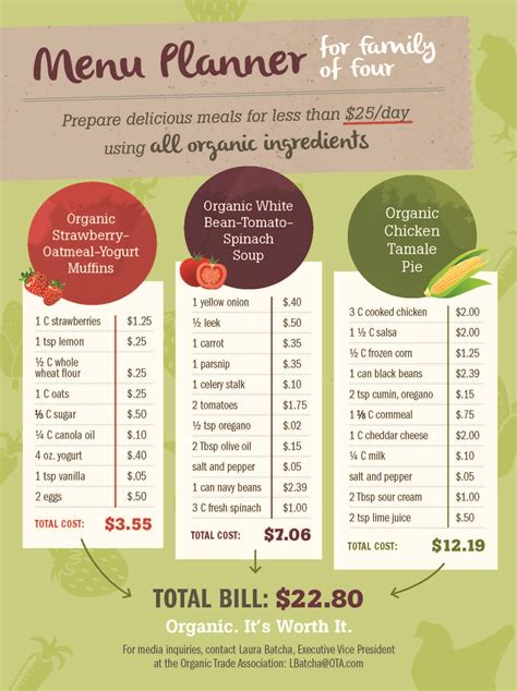 The Value of Organic | OTA