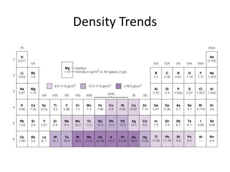 Atomic Density Periodic Table - Periodic Table Timeline