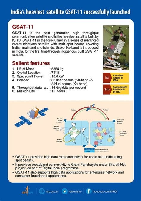 India successfully launches its heaviest satellite, GSAT-11, to deliver ...