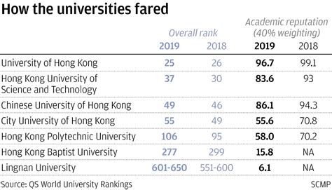 The University Of Hong Kong Ranking – CollegeLearners.com