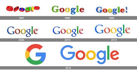 Google Logo Evolution (1997-2015) by RobloxNoob2006 on DeviantArt