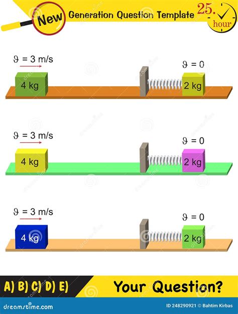 Spring System, Motion of a Mass on an Ideal Spring Periodic Motion ...