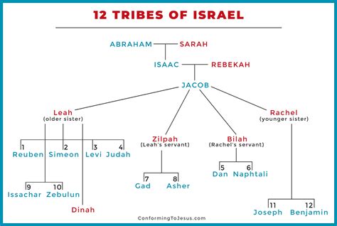 Genesis Bible Jeopardy - FINAL JEOPARDY Jeopardy Template