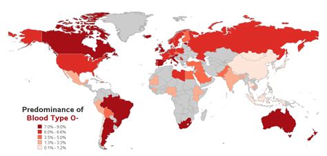 Blood Types, by country