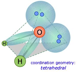 What is the bond angle in a water molecule? | Socratic