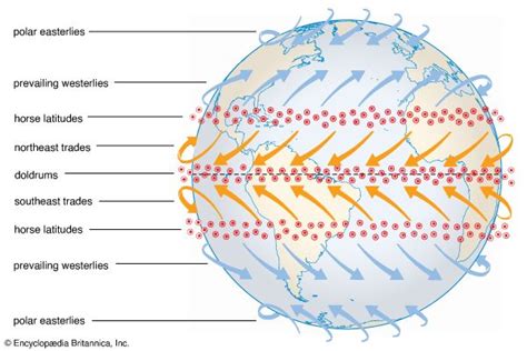 Coriolis effect - Students | Britannica Kids | Homework Help