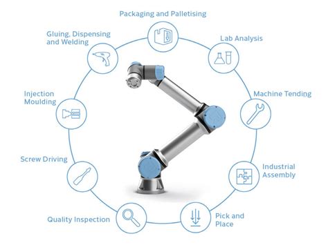 Thị trường robot cộng tác toàn cầu (Cobots), 2020-2030