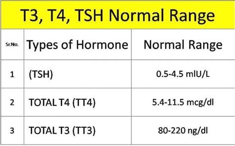 9 Types of Thyroid tests | Easy Thyroid test at Home