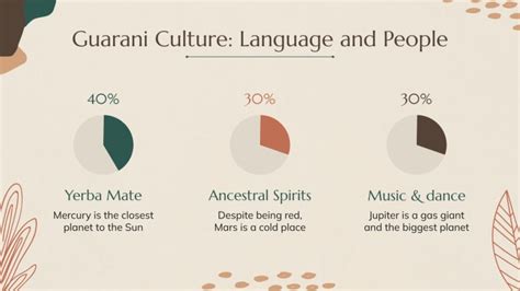 Guarani Culture: Language and People Infographics