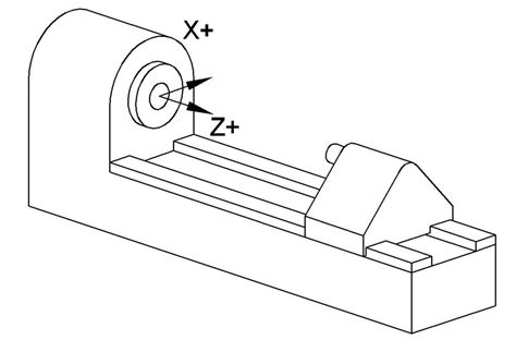 Machining Lathe Axis Diagram