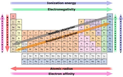 Which Is The Most Reactive Element In The Periodic Table? (2023)