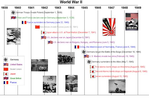 World War 2 Timeline For Kids - Property & Real Estate for Rent