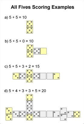 All Fives Domino Rules - Domino-Games.com