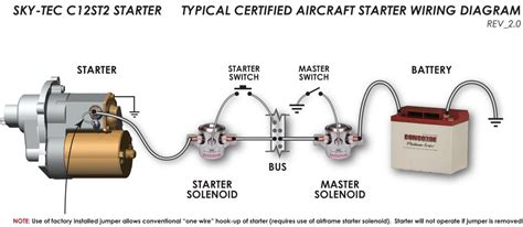 Aircraft Magneto Wiring Diagram / Caring For Your Aircraft Plane Pilot ...