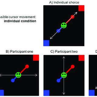 Sketch of the possible cursor movement. (A) In the Individual ...