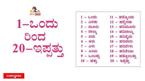 ಕನ್ನಡ ಅಂಕಿಗಳ 1 ರಿಂದ 20 / Kannada Numbers 1 to 20 / Learn kannada Number ...