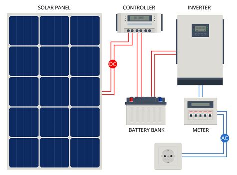 Solar System Installation Guide