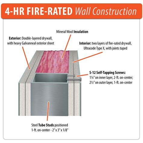 4-hr-fire-rated-wall-construction-feature - U.S. Hazmat Rentals