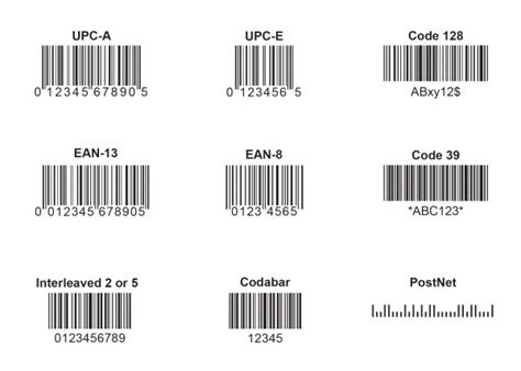 Barcode 101: Information You Need to Know - Barcode Blog