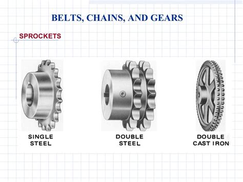 Gears and pulleys engineering diagrams