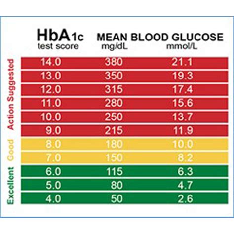 HbA1c Rapid Test - td diagnostics