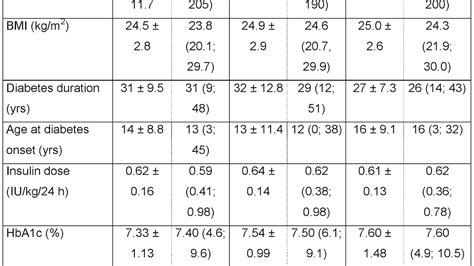 Novolin Nph Insulin - Insulin Choices