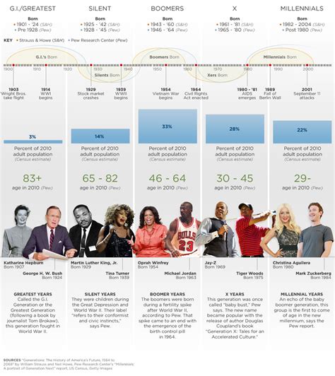 American generations through the years - CNN.com