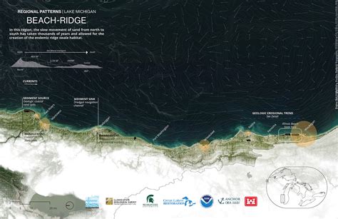 Illinois Beach State Park – Healthy Port Futures