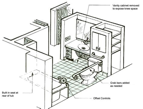 Handicap Bathroom Design: Tips for Customizing Your Handicap Bathroom ...