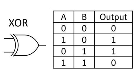 Digital Logic: ISRO CSE 2023 | Question: 10