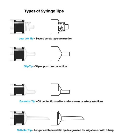 Syringe Buying Guide