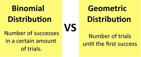 Geometric distribution | StudyPug