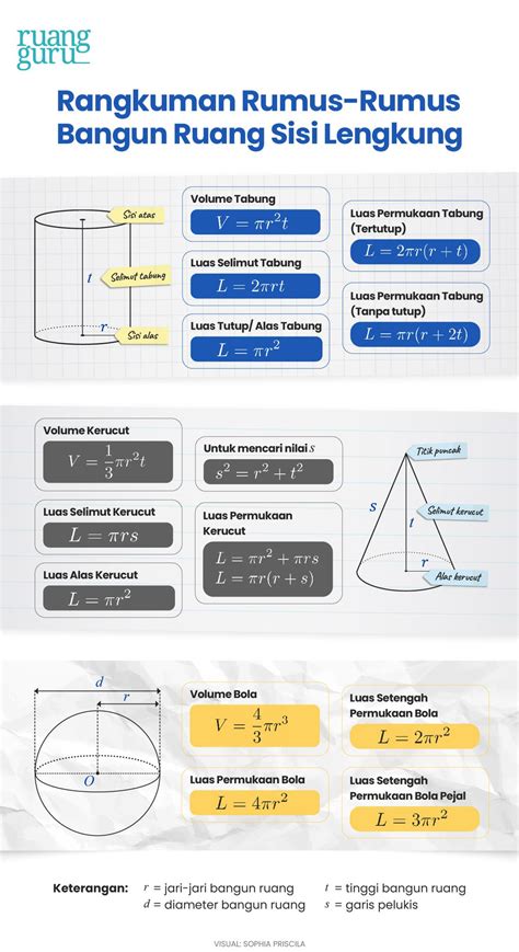 Rumus Bangun Ruang Sisi Lengkung Dalam Matematika Rumus Rumus Sexiz Pix ...