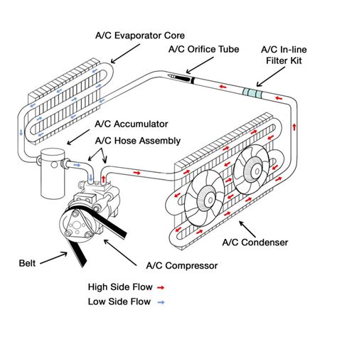 Auto Air Conditioner Components Diagram - Air Conditioning System ...