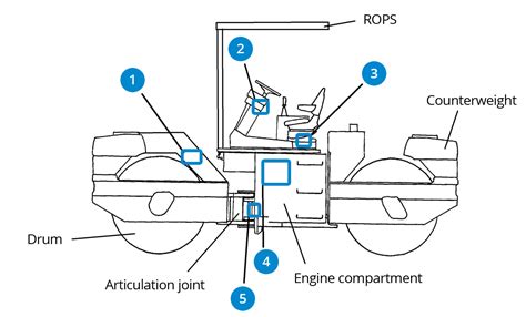 TER – The Equipment Register | Roller