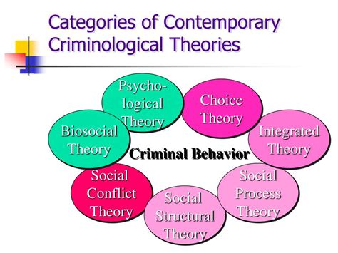 PPT - Chapter 1 – Crime and Criminology PowerPoint Presentation, free ...