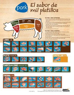 Pork Cuts Chart (Spanish) | Food - Recipes | Pinterest | Pork and Food ...