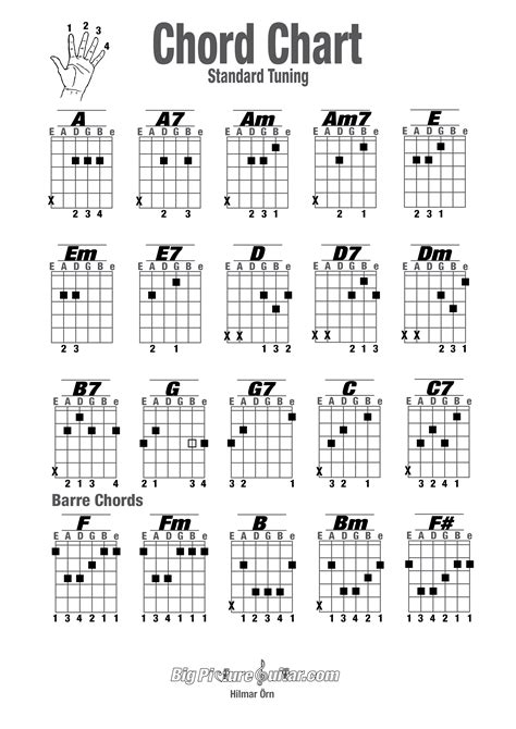 guitar chords chart for beginners 2015Confession