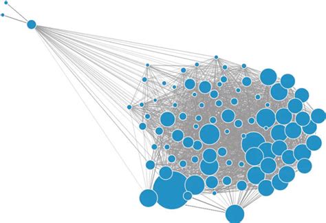 Topology structure of the main nodes in the simulated network. The node ...