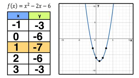 Parabola Graph Examples