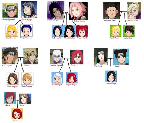 Naruto Shippuden Family Tree - borutojullll