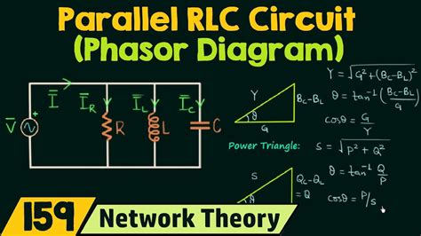 Phasor Diagram of Parallel RLC Circuit - YouTube