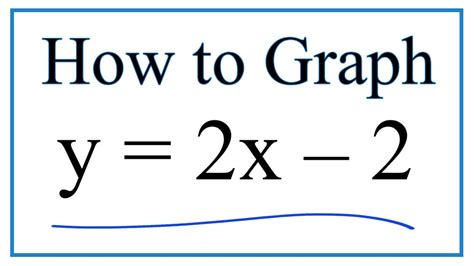 How to Graph y = 2x - 2 - YouTube