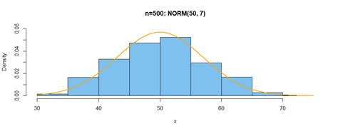 statistics - Finding Mode from Histogram - Mathematics Stack Exchange