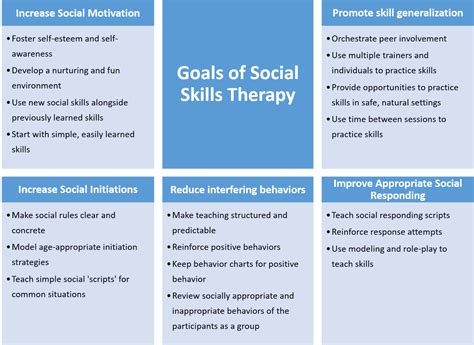 Social Skills Therapy - Autism Spectrum Disorder Therapies