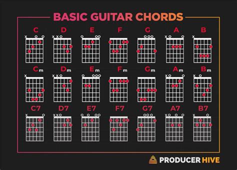 Guitar Chords Guide Chart